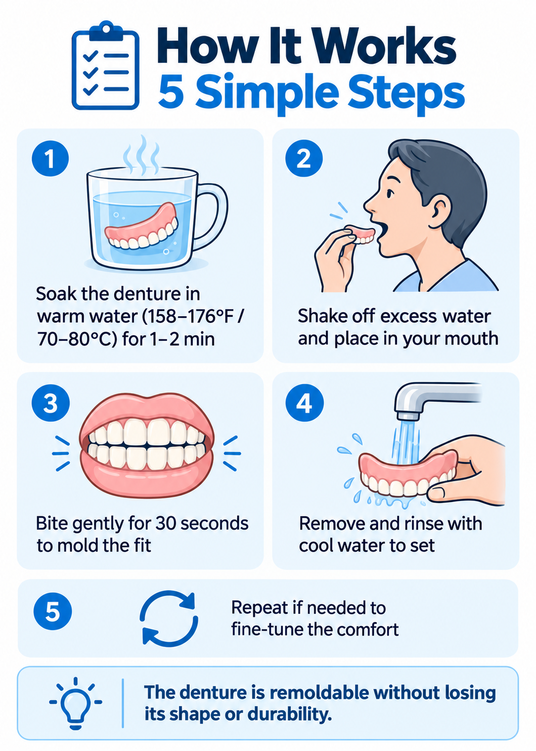Premium Denture How It Works - 5 Simple Steps